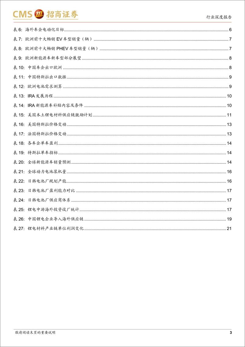 《电力设备及新能源行业电池与电气系统系列报告（101）：海外市场快速增长，中国锂电产业链全球化加快-20230130-招商证券-24页》 - 第4页预览图