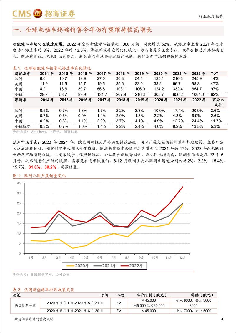 《电力设备及新能源行业电池与电气系统系列报告（101）：海外市场快速增长，中国锂电产业链全球化加快-20230130-招商证券-24页》 - 第5页预览图