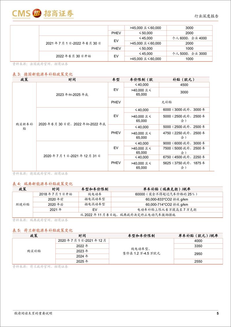 《电力设备及新能源行业电池与电气系统系列报告（101）：海外市场快速增长，中国锂电产业链全球化加快-20230130-招商证券-24页》 - 第6页预览图