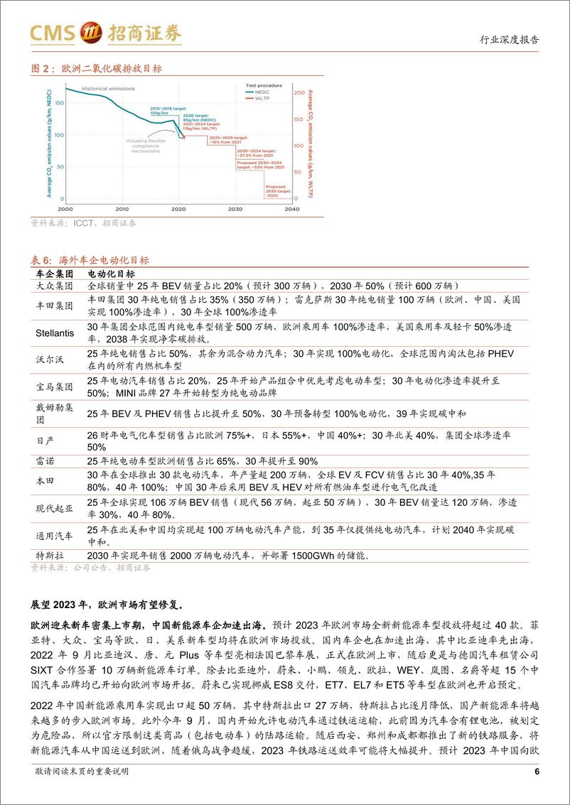 《电力设备及新能源行业电池与电气系统系列报告（101）：海外市场快速增长，中国锂电产业链全球化加快-20230130-招商证券-24页》 - 第7页预览图