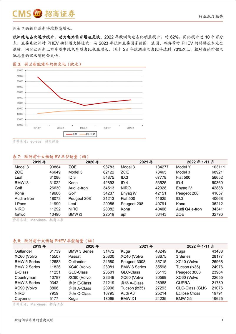 《电力设备及新能源行业电池与电气系统系列报告（101）：海外市场快速增长，中国锂电产业链全球化加快-20230130-招商证券-24页》 - 第8页预览图