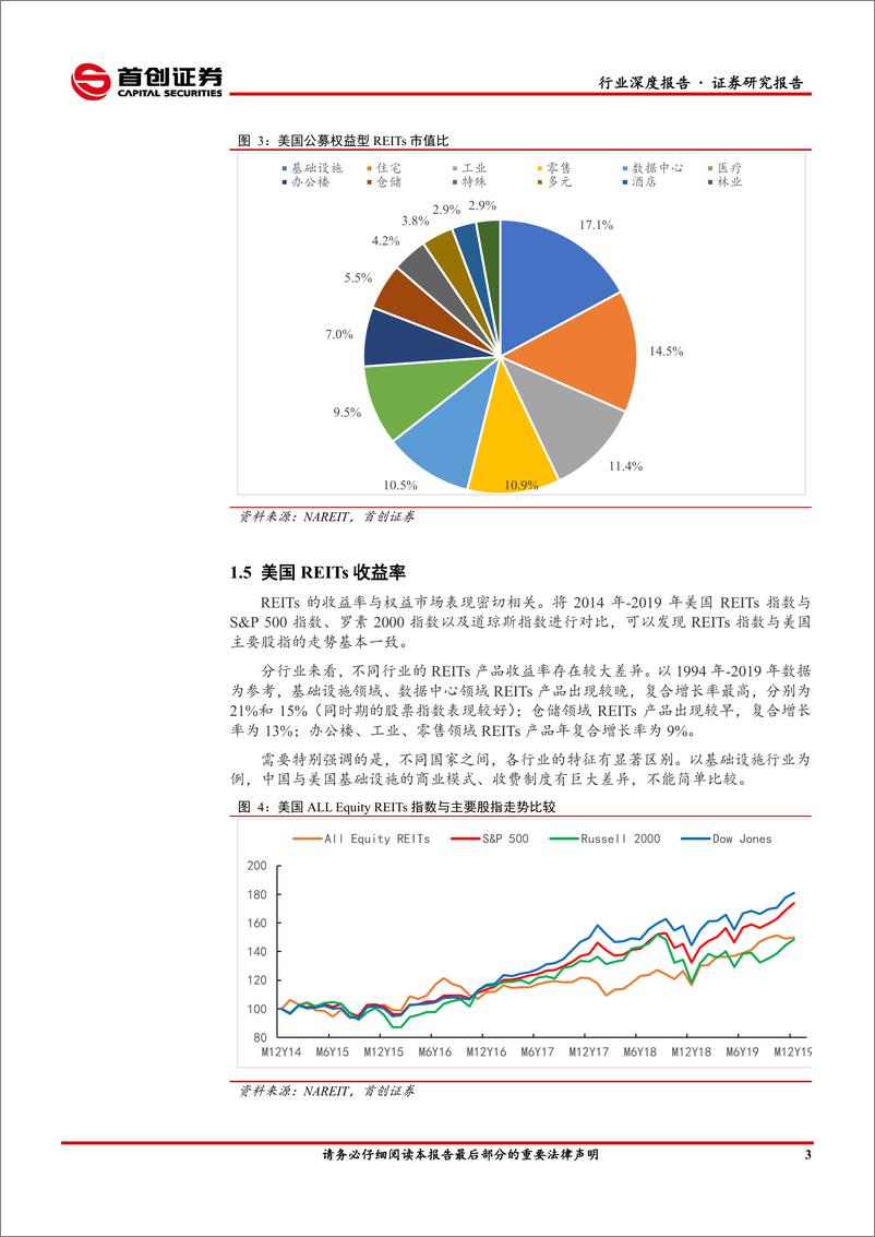 《公用事业行业深度报告：公募REITs开启基础设施投融资新赛道-20210619-首创证券-21页》 - 第7页预览图