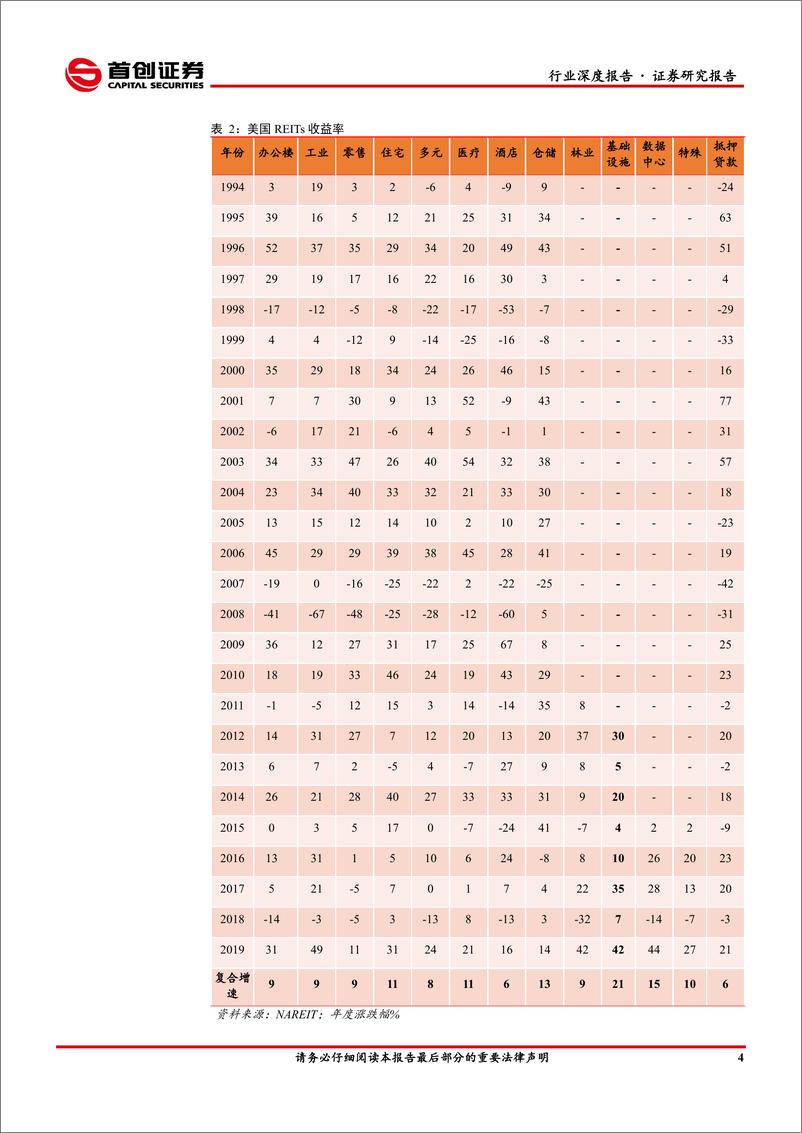 《公用事业行业深度报告：公募REITs开启基础设施投融资新赛道-20210619-首创证券-21页》 - 第8页预览图