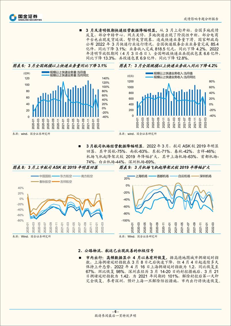 《交通运输行业疫情影响专题分析报告：疫情影响企稳，物流恢复在即-20220418-国金证券-16页》 - 第7页预览图