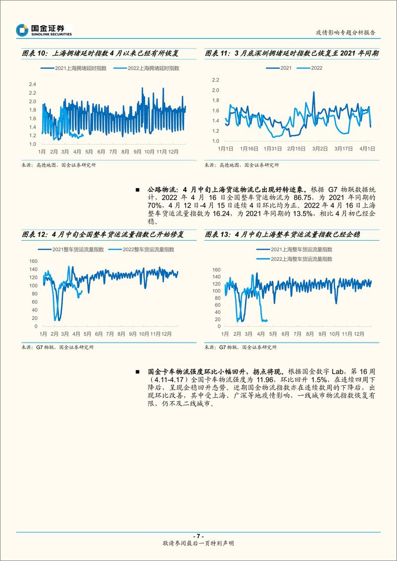 《交通运输行业疫情影响专题分析报告：疫情影响企稳，物流恢复在即-20220418-国金证券-16页》 - 第8页预览图