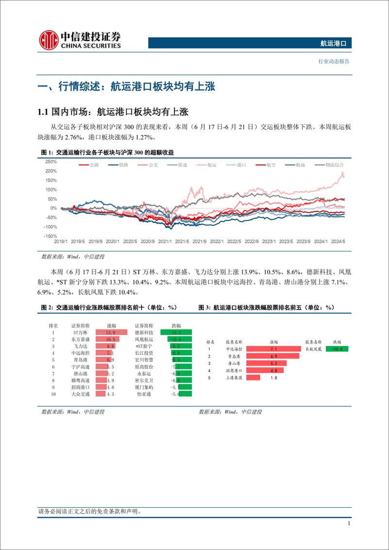 《航运港口行业动态：集装箱运输市场延续稳中向好，全球集装箱船队规模创记录-240623-中信建投-24页》 - 第4页预览图