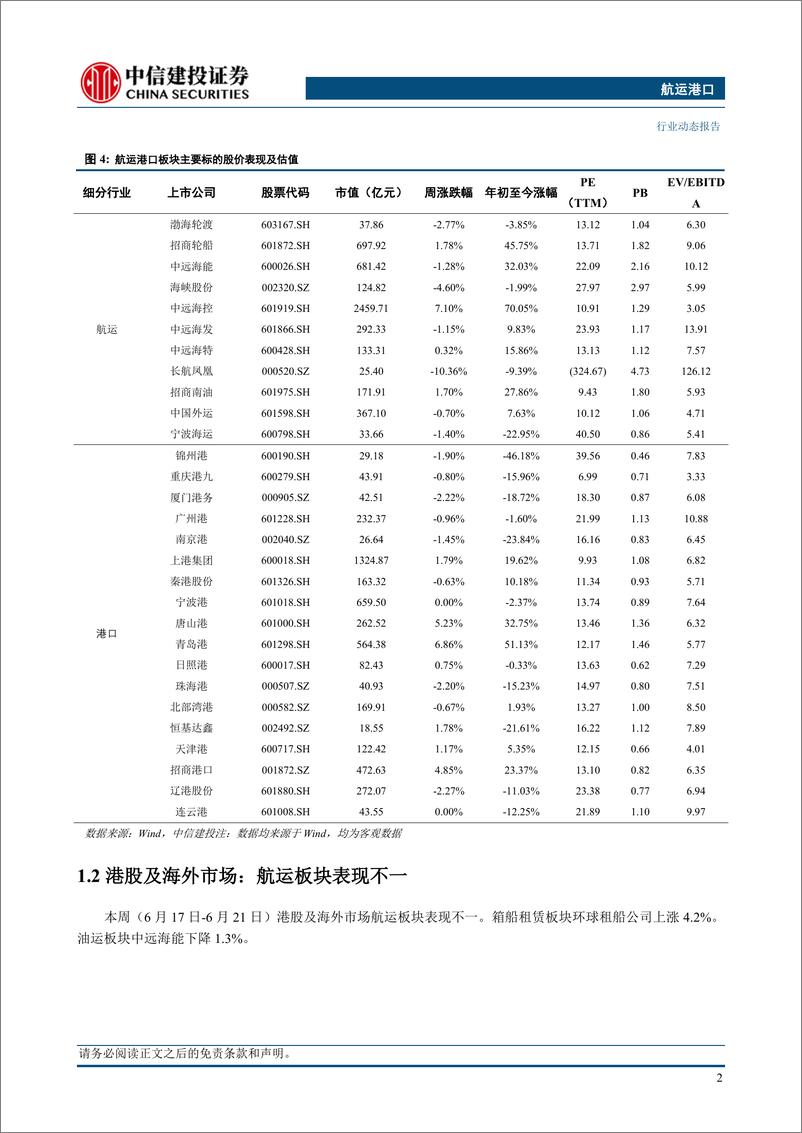 《航运港口行业动态：集装箱运输市场延续稳中向好，全球集装箱船队规模创记录-240623-中信建投-24页》 - 第5页预览图