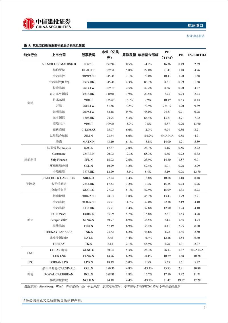 《航运港口行业动态：集装箱运输市场延续稳中向好，全球集装箱船队规模创记录-240623-中信建投-24页》 - 第6页预览图