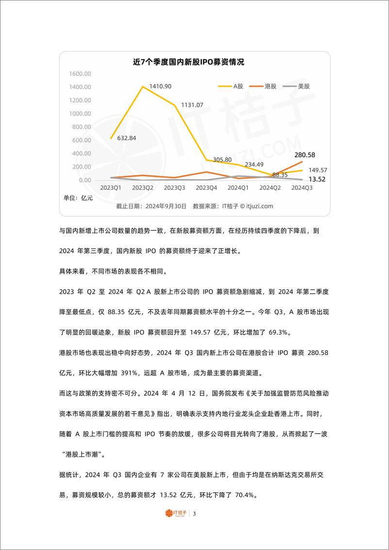 《2024 年 Q3 中国公司上市报告-10页》 - 第3页预览图