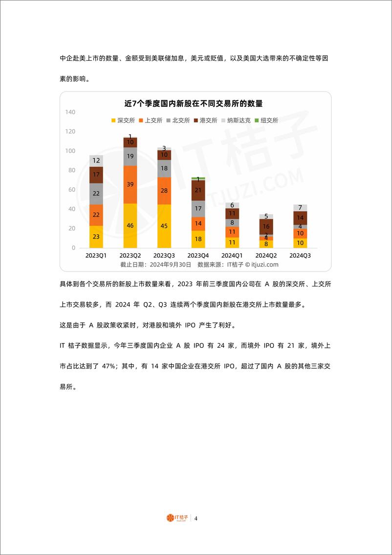 《2024 年 Q3 中国公司上市报告-10页》 - 第4页预览图