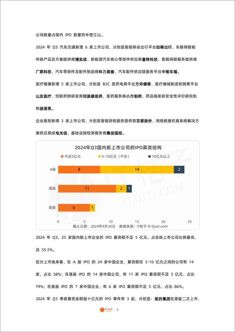 《2024 年 Q3 中国公司上市报告-10页》 - 第7页预览图