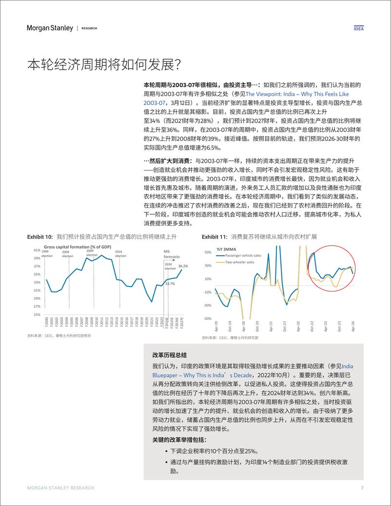 《Morgan Stanley Fixed-Asia Economics The Viewpoint 亚洲经济研究：观点 印度——投资抑或再分配？-108776351》 - 第7页预览图