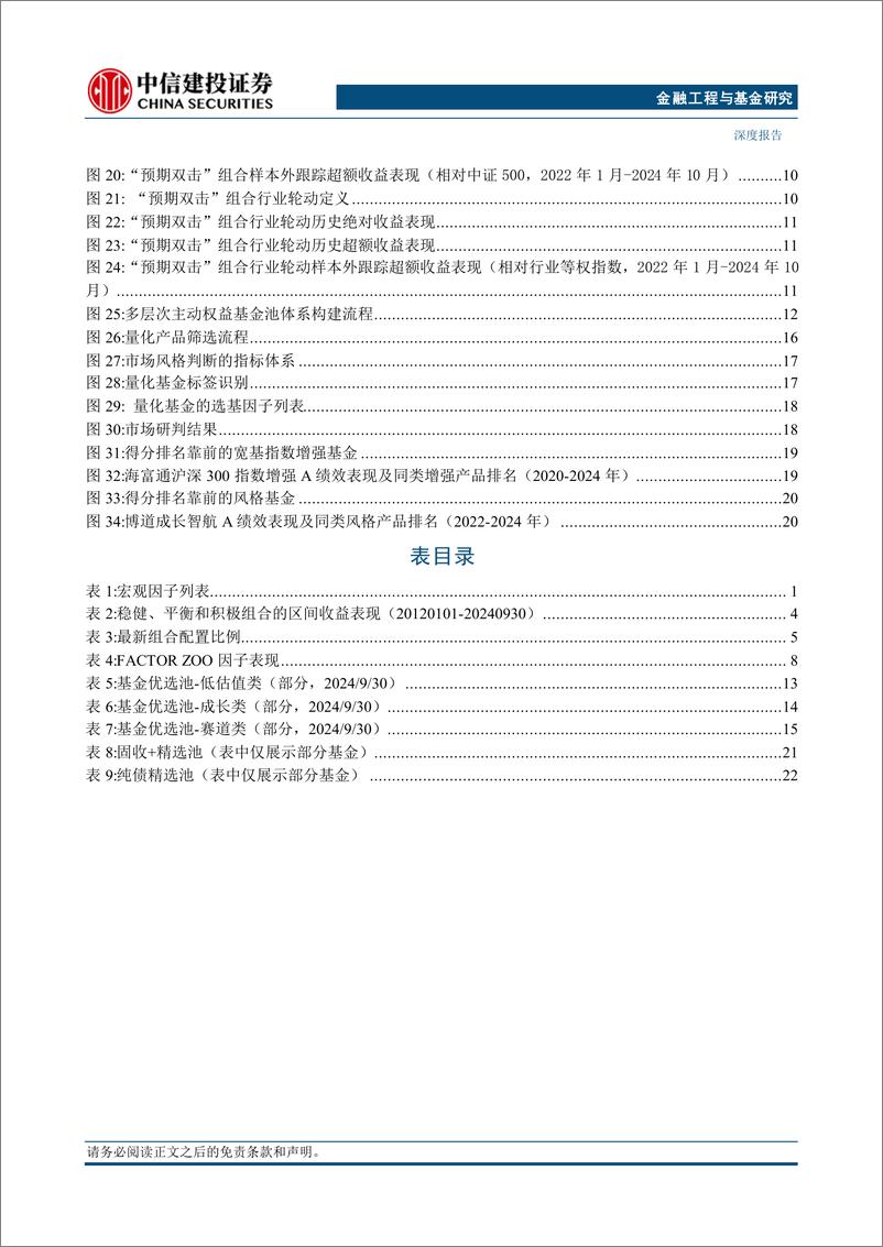 《金融工程及基金研究2025年投资策略报告：千帆竞发，配置为王-241119-中信建投-28页》 - 第3页预览图