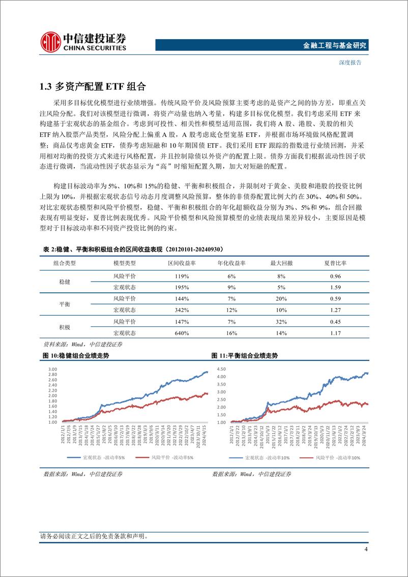 《金融工程及基金研究2025年投资策略报告：千帆竞发，配置为王-241119-中信建投-28页》 - 第7页预览图