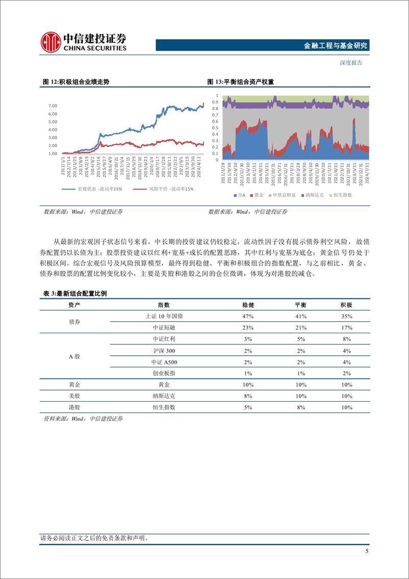 《金融工程及基金研究2025年投资策略报告：千帆竞发，配置为王-241119-中信建投-28页》 - 第8页预览图