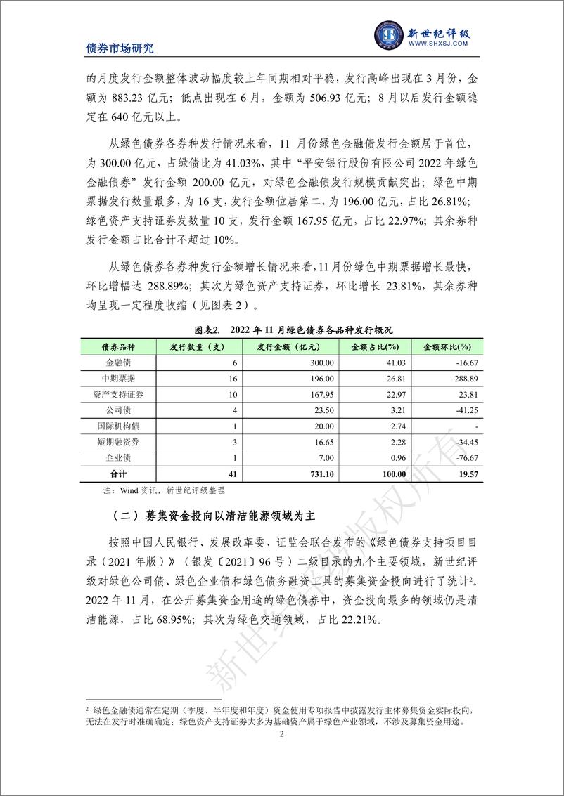 《新世纪评级-绿债发行规模环比恢复增长——2022年11月中国绿色债券市场发行和交易概况-11页》 - 第3页预览图