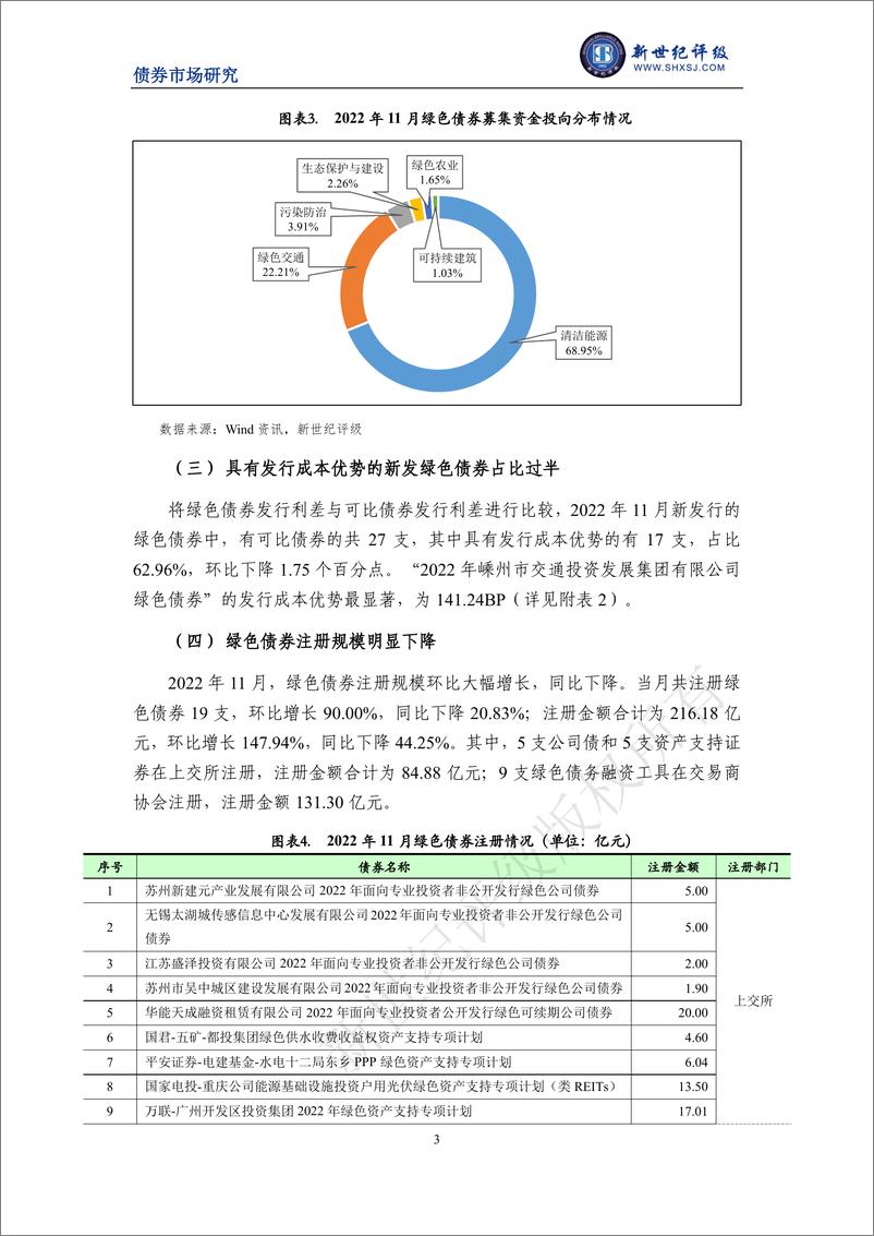 《新世纪评级-绿债发行规模环比恢复增长——2022年11月中国绿色债券市场发行和交易概况-11页》 - 第4页预览图