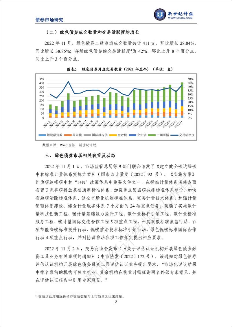 《新世纪评级-绿债发行规模环比恢复增长——2022年11月中国绿色债券市场发行和交易概况-11页》 - 第6页预览图