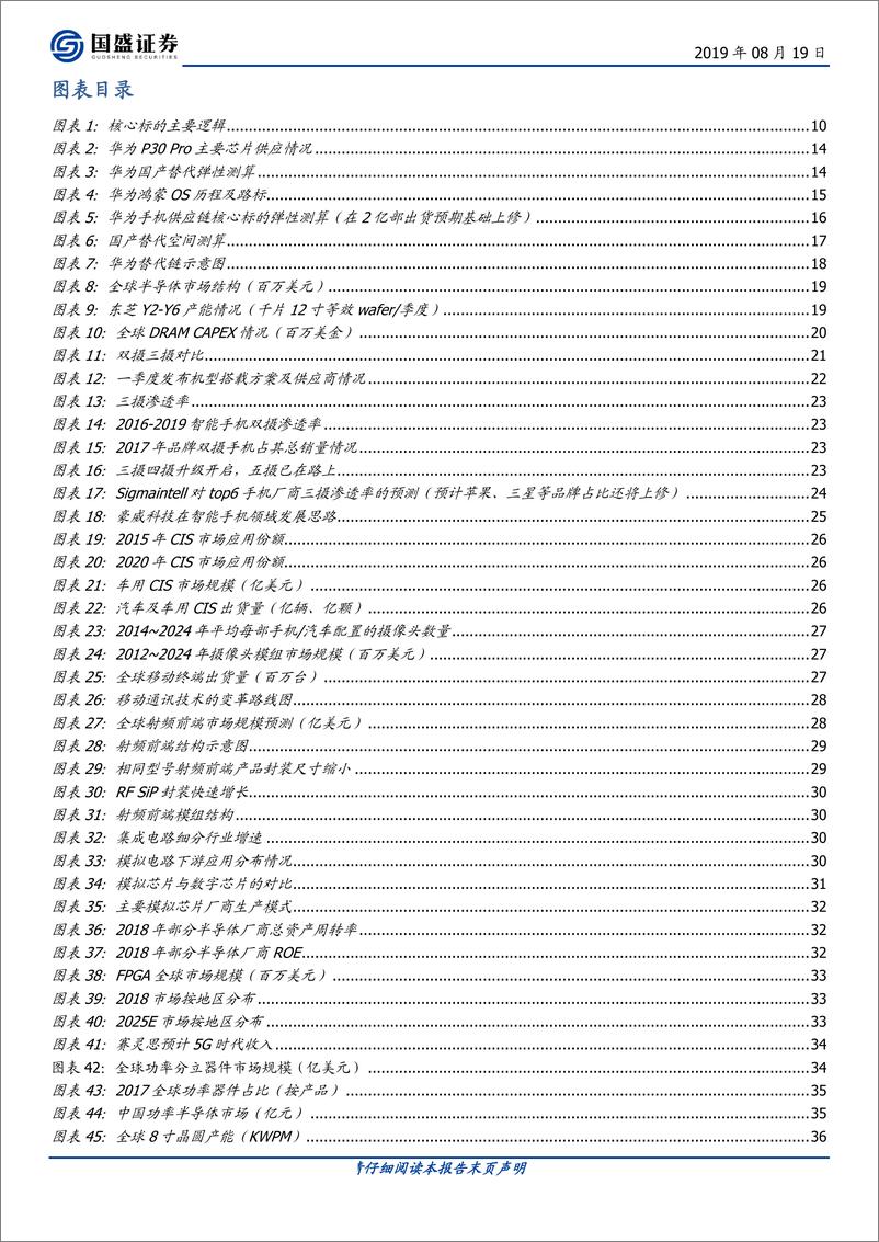 《电子行业：硬核资产黄金时代-20190819-国盛证券-111页》 - 第4页预览图