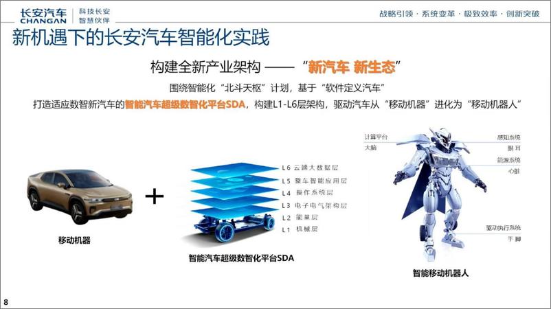 《长安_软件定义下的汽车智能化转型路径探索》 - 第8页预览图