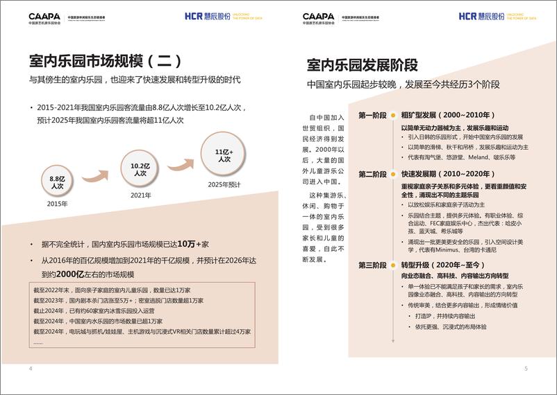 《2024游乐新“室”界室内乐园洞察与趋势研究-27页》 - 第6页预览图