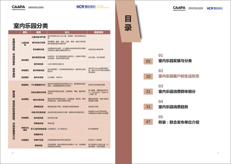 《2024游乐新“室”界室内乐园洞察与趋势研究-27页》 - 第7页预览图