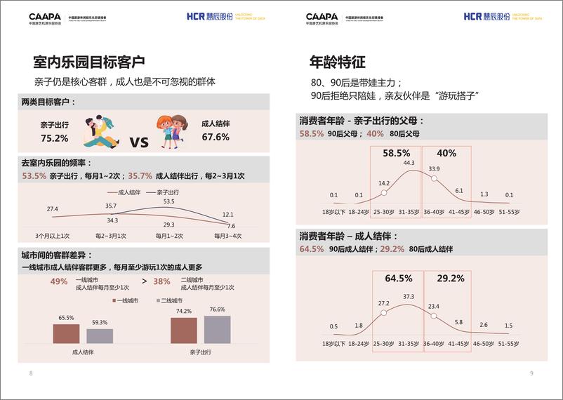 《2024游乐新“室”界室内乐园洞察与趋势研究-27页》 - 第8页预览图