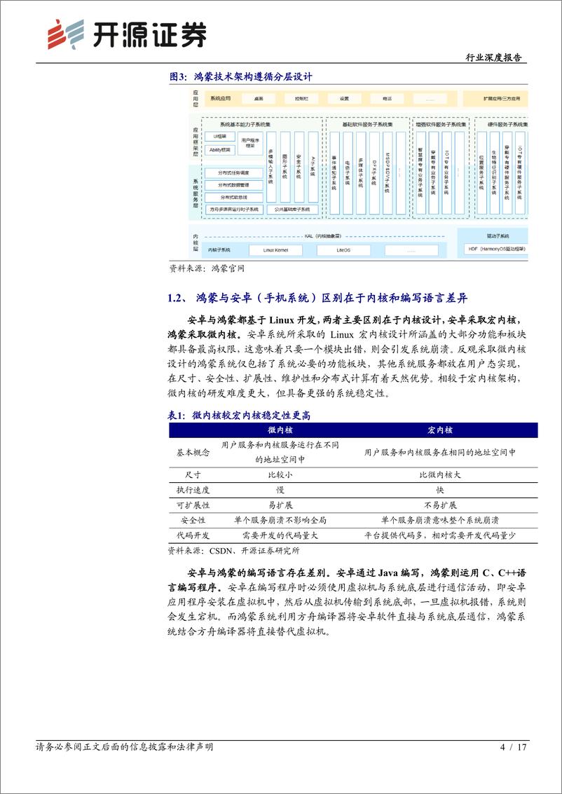 《计算机行业深度报告：鸿蒙初发，万物互联-20210624-开源证券-17页》 - 第5页预览图