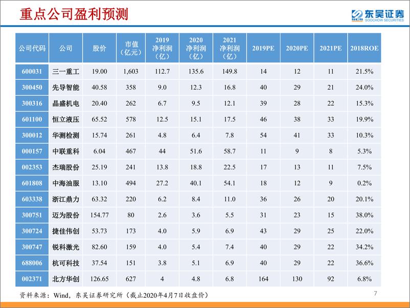 《机械行业2020Q2策略：超配工程机械，看好新能源和半导体产能新周期-20200420-东吴证券-68页》 - 第8页预览图