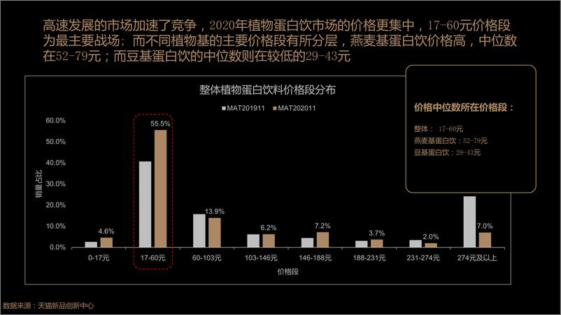 《18.天猫-2020植物蛋白饮料创新趋势-2021.1-16页》 - 第5页预览图