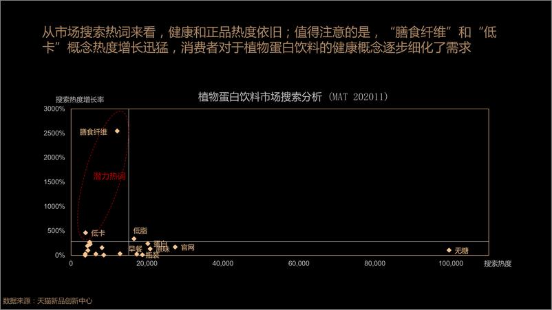 《18.天猫-2020植物蛋白饮料创新趋势-2021.1-16页》 - 第7页预览图