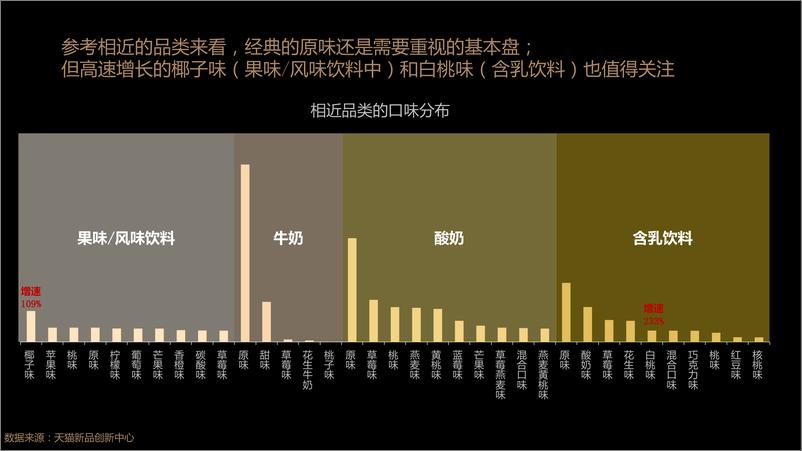 《18.天猫-2020植物蛋白饮料创新趋势-2021.1-16页》 - 第8页预览图