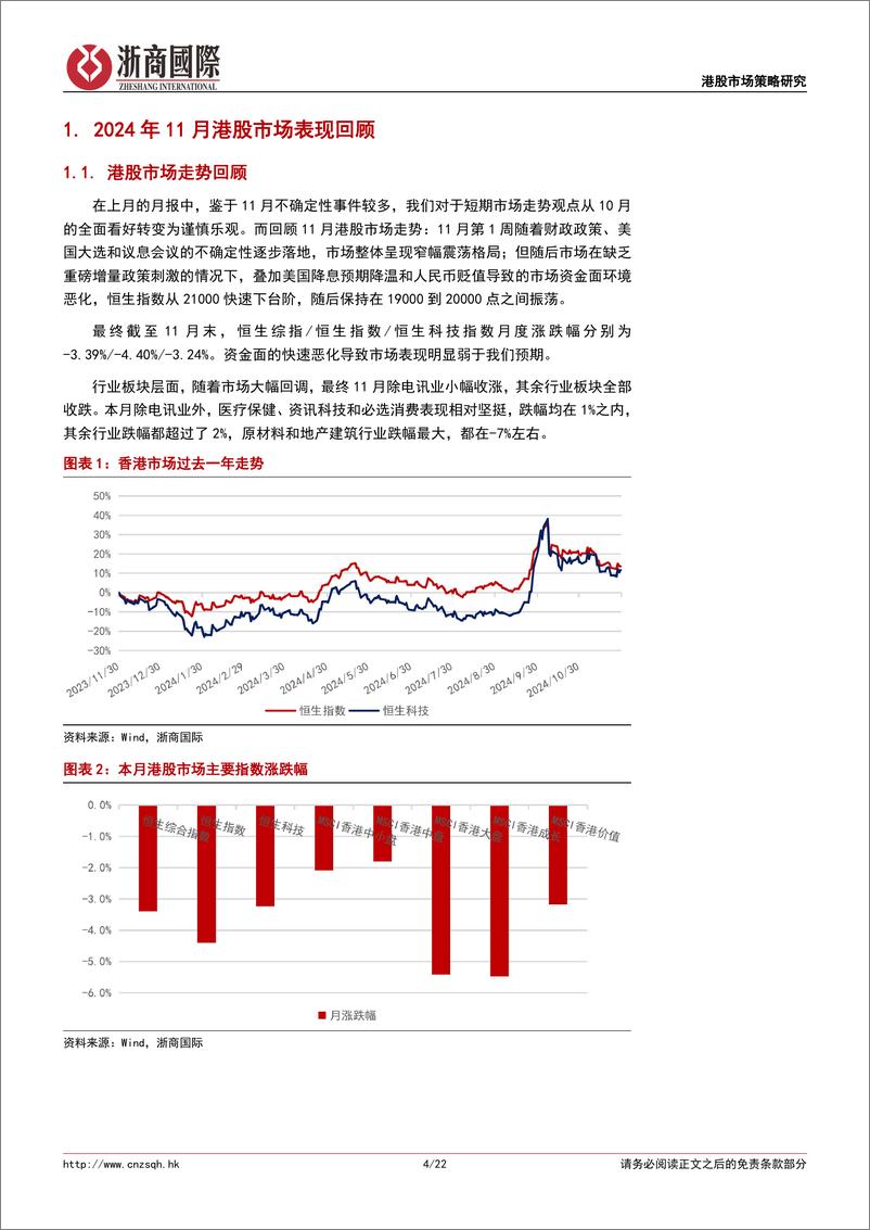 《港股策略月报：2024年12月港股市场月度展望及配置策略-241202-浙商国际-22页》 - 第4页预览图