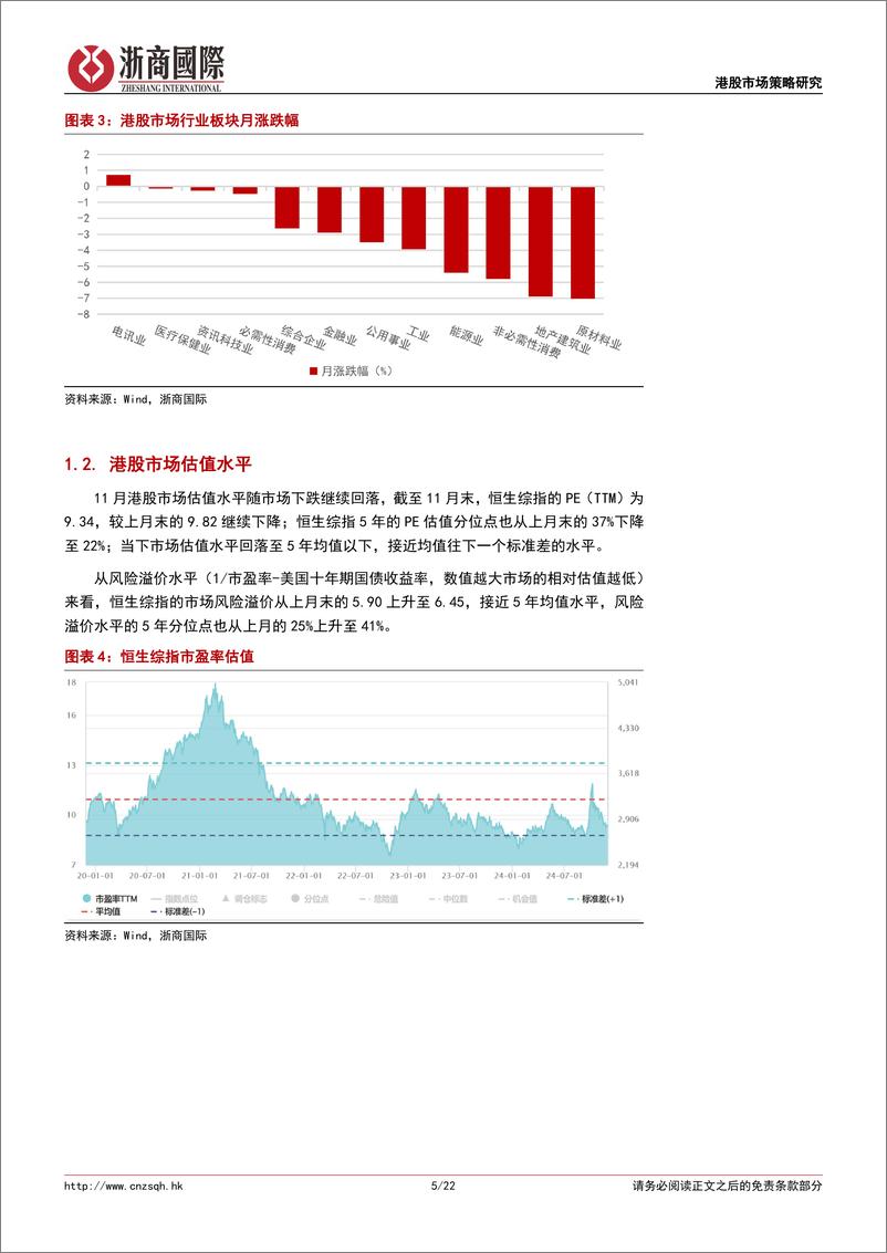 《港股策略月报：2024年12月港股市场月度展望及配置策略-241202-浙商国际-22页》 - 第5页预览图