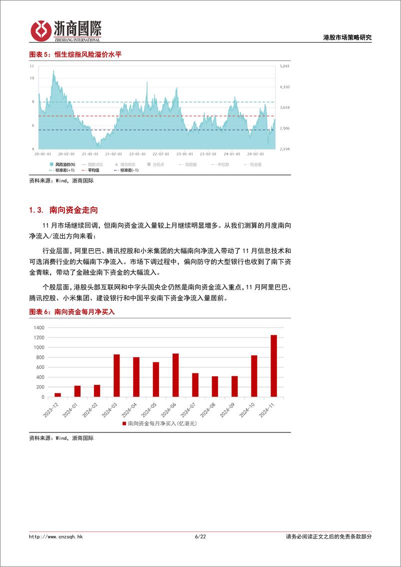 《港股策略月报：2024年12月港股市场月度展望及配置策略-241202-浙商国际-22页》 - 第6页预览图