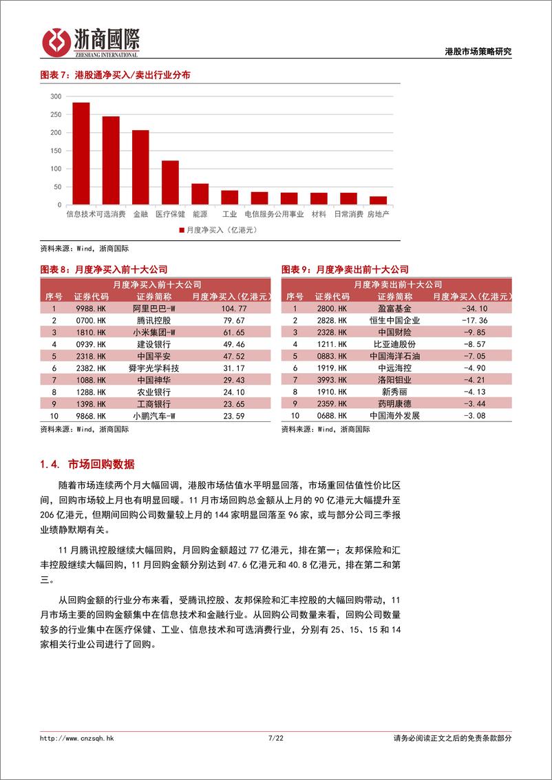 《港股策略月报：2024年12月港股市场月度展望及配置策略-241202-浙商国际-22页》 - 第7页预览图