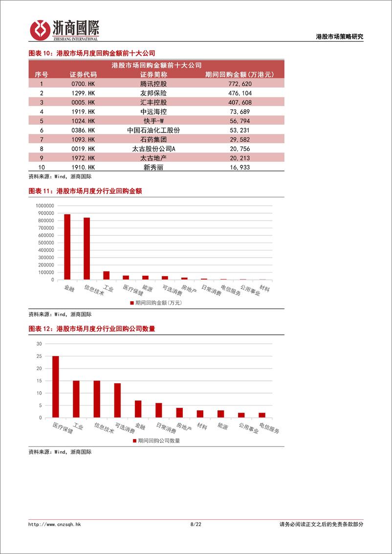 《港股策略月报：2024年12月港股市场月度展望及配置策略-241202-浙商国际-22页》 - 第8页预览图