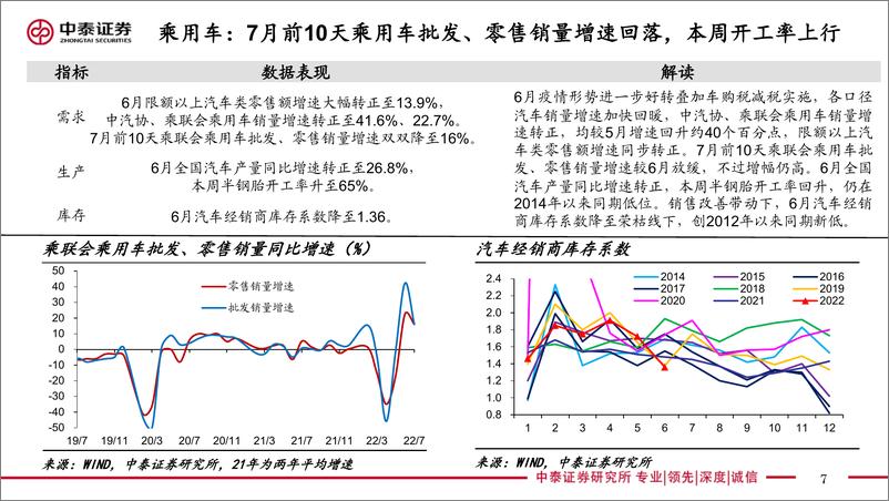 《实体经济政策图谱2022年第28期：城市落户再松绑-20220716-中泰证券-25页》 - 第8页预览图