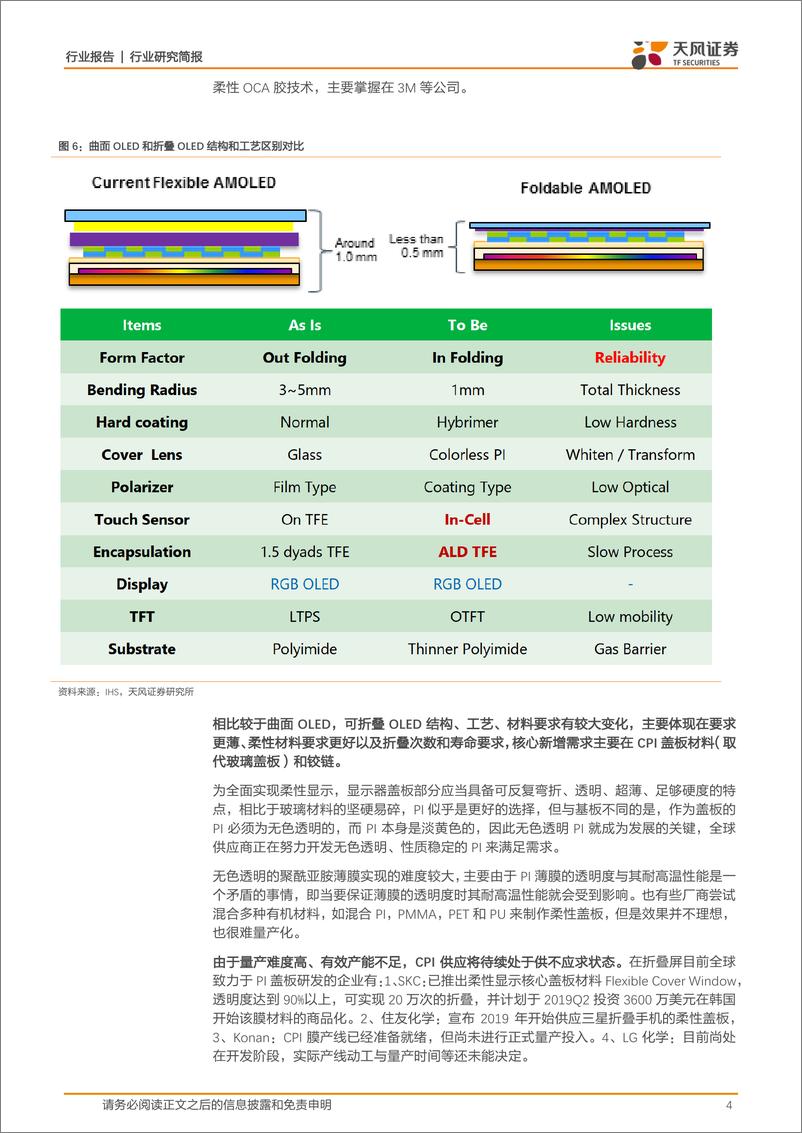 《电子行业：显示行业最重要的几个问题-20190213-天风证券-17页》 - 第5页预览图