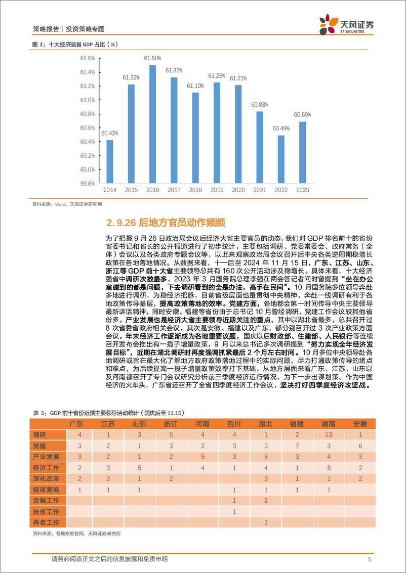 《投资策略专题：“关键少数”的增量信息，从近期主要地方官员动向观察政策路径-241117-天风证券-11页》 - 第5页预览图