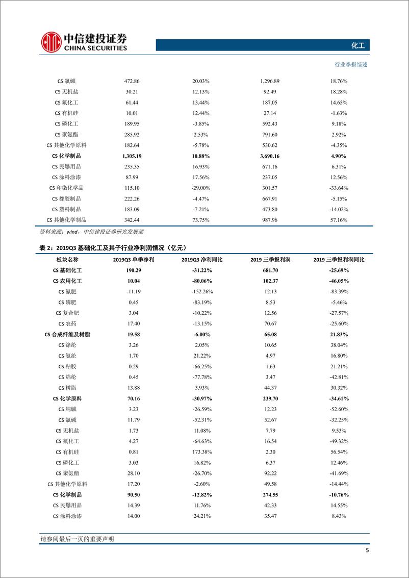 《化工行业：行业艰难探底，等待需求复苏；景气底部精选标的-20191111-中信建投-28页》 - 第7页预览图