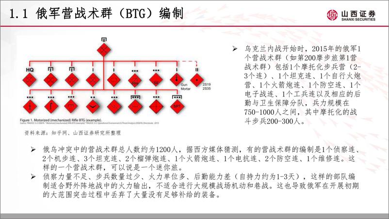 《国防军工行业俄乌战场态势定期更新：俄乌开战半年度阶段总结-20220922-山西证券-31页》 - 第5页预览图