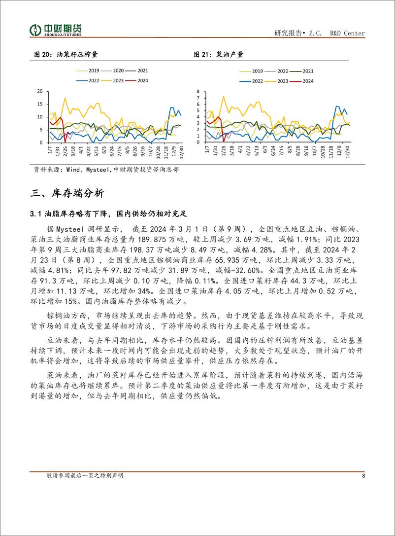 《油脂月报：供强需弱结构 油脂偏弱运行-20240305-中财期货-11页》 - 第8页预览图