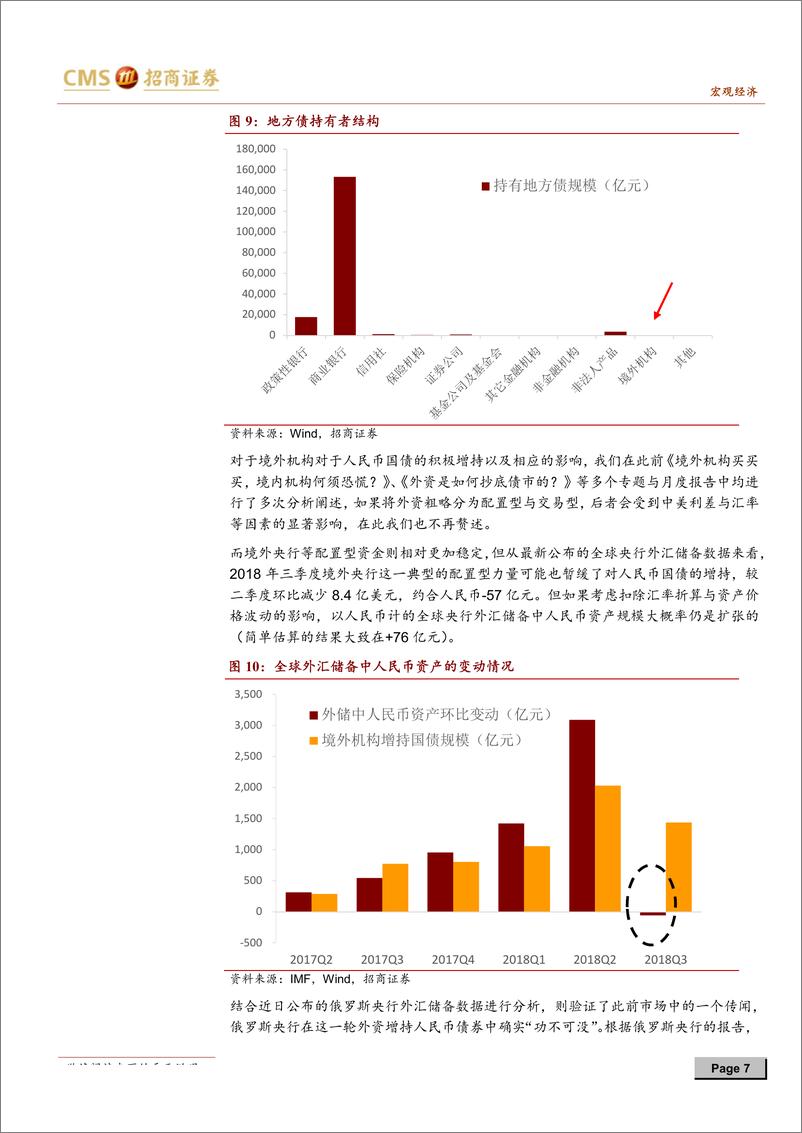 《兼评12月境外机构人民币债券托管数据：复盘外资涌入的2018-20190116-招商证券-15页》 - 第8页预览图