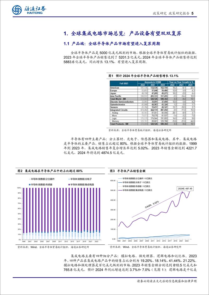 《政策专题报告：中国集成电路产业的崛起，区域发展、政策支持与未来展望-240420-海通证券-14页》 - 第5页预览图
