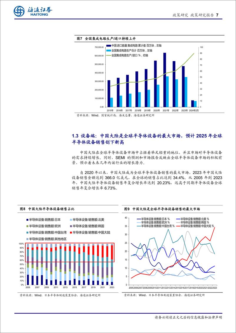 《政策专题报告：中国集成电路产业的崛起，区域发展、政策支持与未来展望-240420-海通证券-14页》 - 第7页预览图