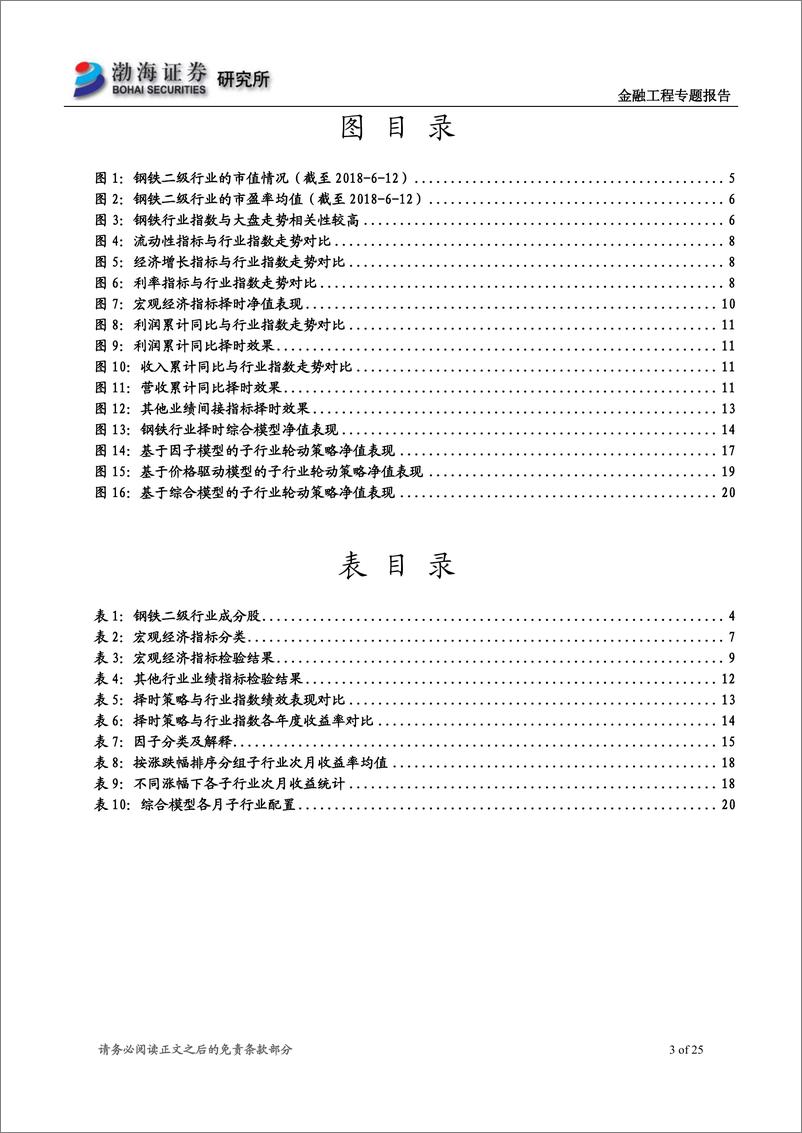 《渤海证2018071基本面量化系列专题之一：钢铁行业择时及子行业轮动模型研究》 - 第3页预览图