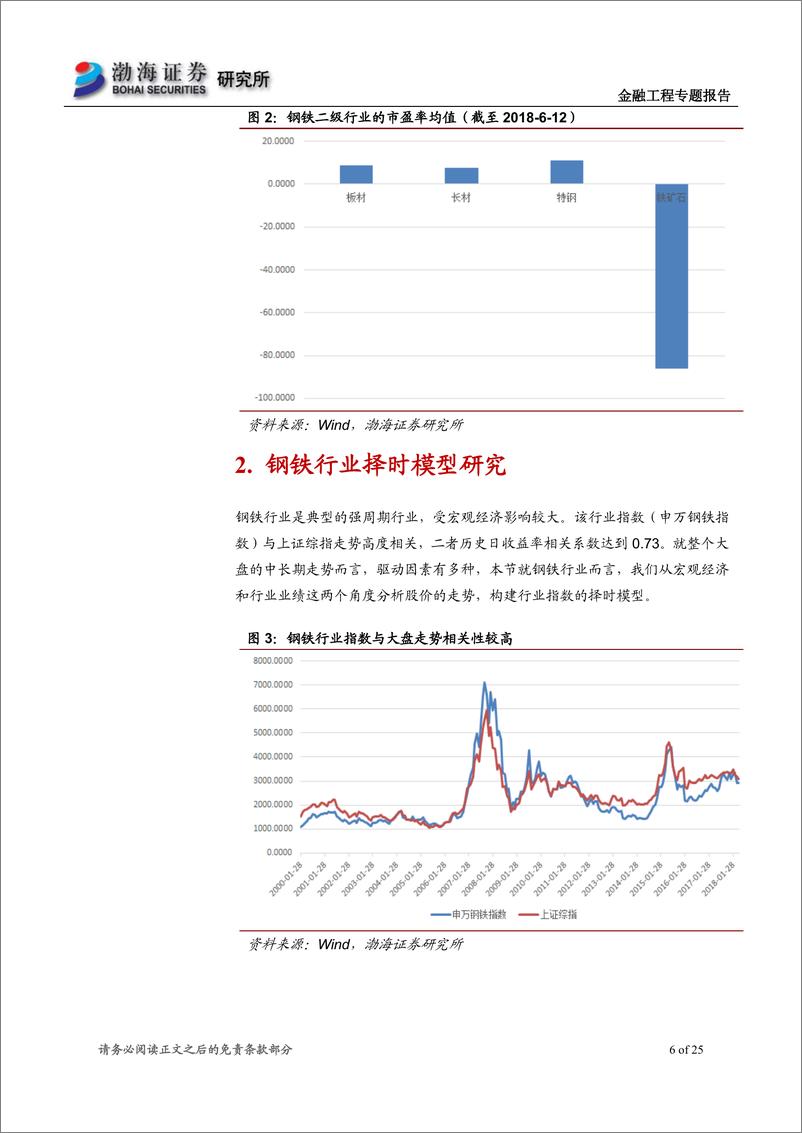 《渤海证2018071基本面量化系列专题之一：钢铁行业择时及子行业轮动模型研究》 - 第6页预览图