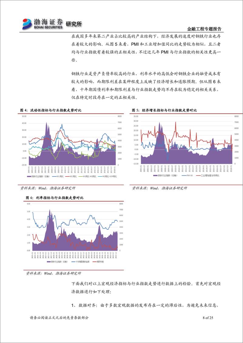 《渤海证2018071基本面量化系列专题之一：钢铁行业择时及子行业轮动模型研究》 - 第8页预览图