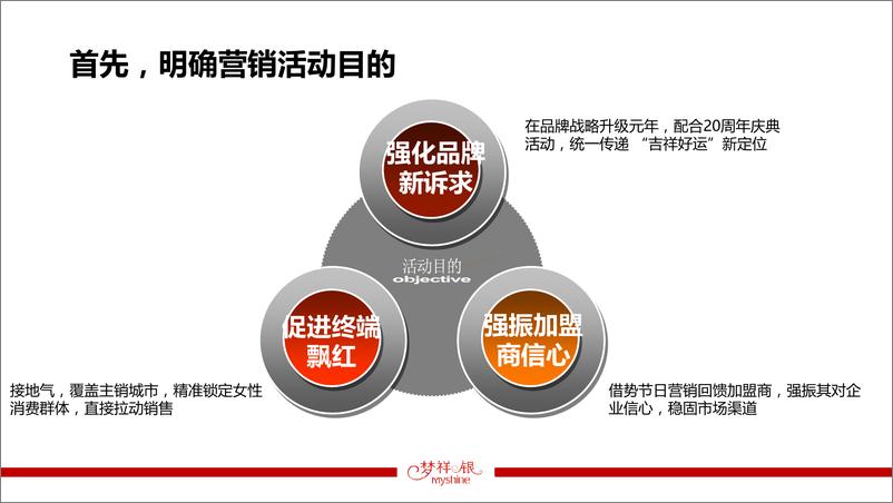 《梦祥银七夕特色营销活动方案》 - 第4页预览图